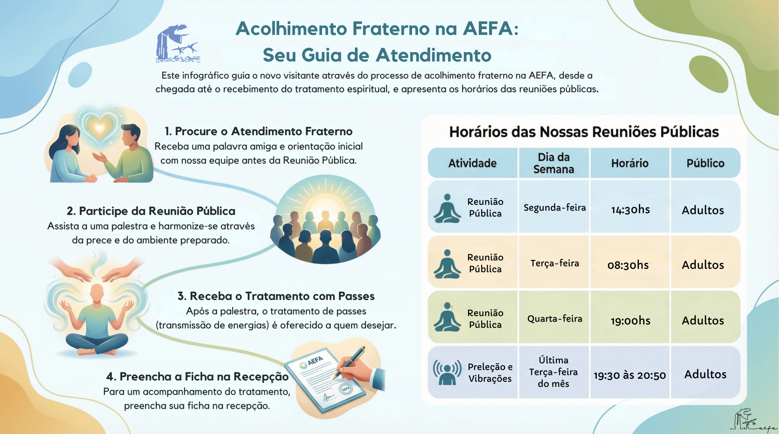 Guia de atendimento